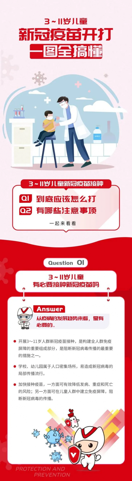 3～11歲兒童新冠疫苗全面開打，一圖全搞懂！
