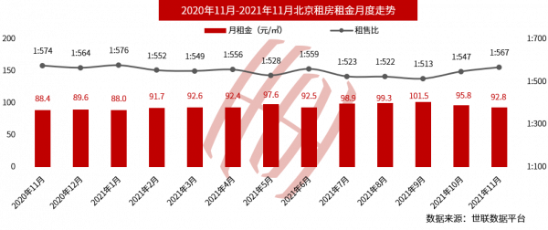 北京住宅供應翹首回升4成，年底成交有望止落復升？二手房有改善