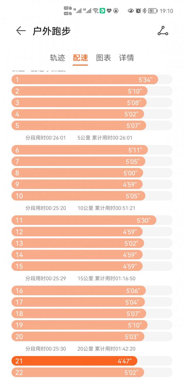 本來生活很沉悶，但是跑起來有風，我在風裡尋到了最真實的我