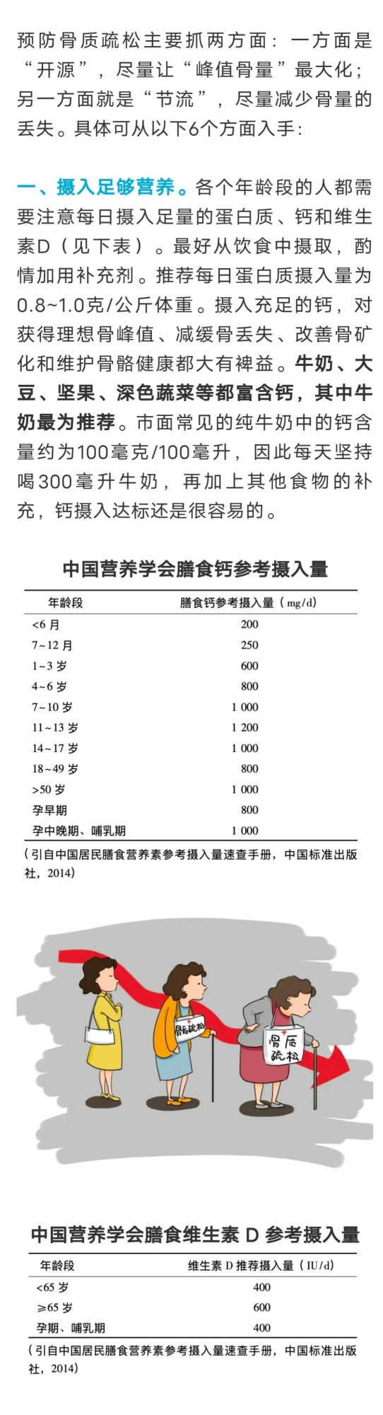 世界骨質疏鬆日 | 已經骨質疏鬆，補鈣還有用嗎？腰腿疼是訊號嗎？