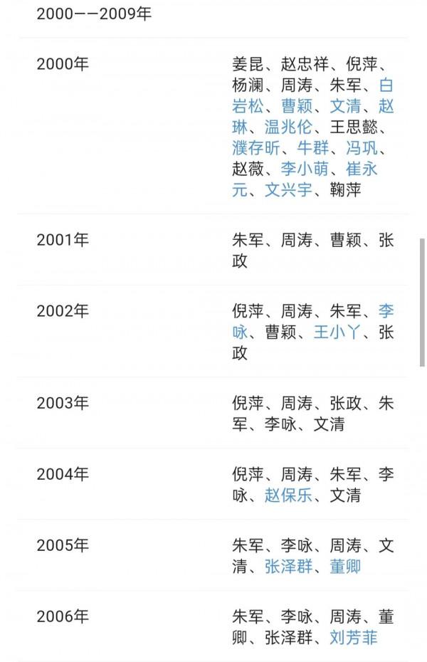 歷屆春節聯歡晚會主持人，您記得誰？2022期誰主持？