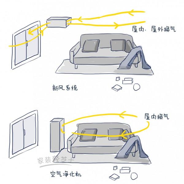 7點了解新風系統，到底是雞肋還是神器？