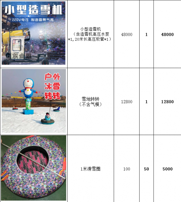 縣城裡面投資小型冰雪樂園 滑雪場 戲雪場需要多少錢? 縣城裡面投資小型冰雪樂園 滑雪場 戲雪場需要多少錢?