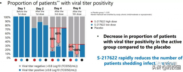專利、利托那韋，輝瑞Paxlovid面臨雙重暴擊