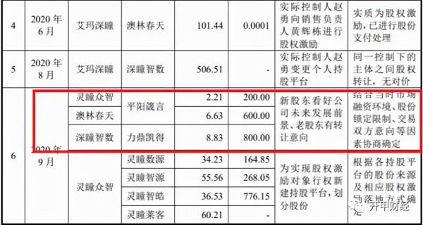 徐小平和沈南鵬鼓吹3000億美元的那家AI公司“骨折”IPO