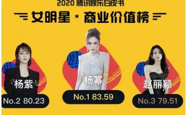 楊冪當副會長？青年電影周獲獎名單有趣，張子楓易烊千璽實至名歸