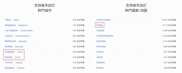 2021最垃圾的遊戲盤點，遊戲做得不行，還拿了中國錢就過河拆橋？