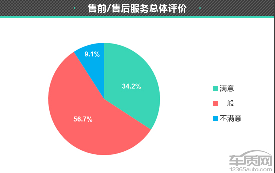 百名車主評新車:2021款哈弗M6 百名車主評新車:2021款哈弗M6