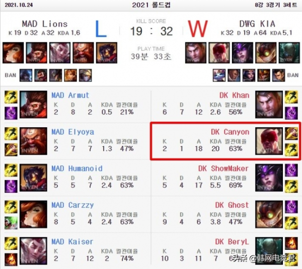 DK的勝利發動機Canyon，真正的隊伍大核