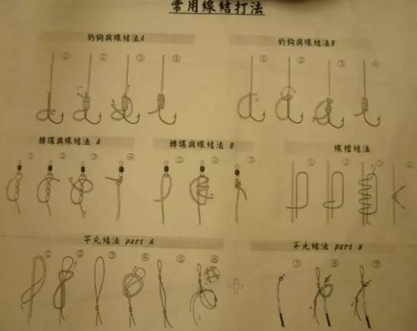 釣魚人乾貨，請收藏