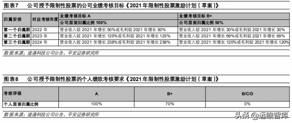 全球汽車智慧診斷龍頭，道通科技：產品線和市場齊拓展，多點開花
