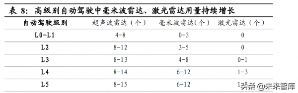 汽車智慧化深度研究:重體驗+軟實力,汽車智慧化駛上高速車道 汽車智慧化深度研究:重體驗+軟實力,汽車智慧化駛上高速車道