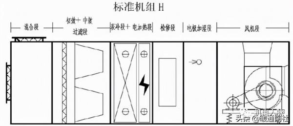 組合式空調箱基礎知識，記得收藏
