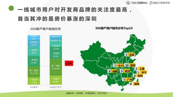 2021房產家居家裝行業報告