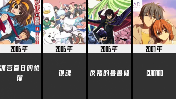 1980-2021歷年最火動漫,你看過幾部?06年神仙打架,21年爭議很大 1980-2021歷年最火動漫,你看過幾部?06年神仙打架,21年爭議很大