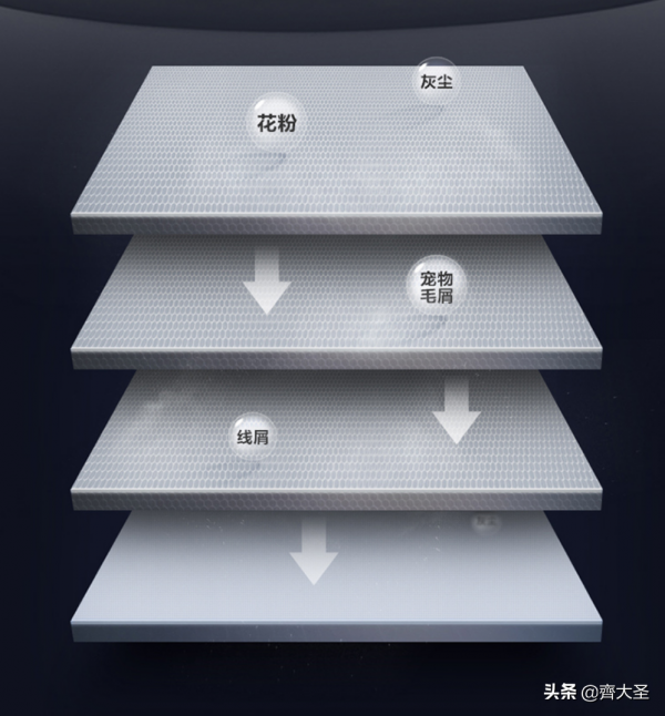 「抄作業」雙十一洗烘套裝值得買清單