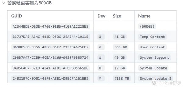 XBOX硬碟升級，500G HDD秒變1T SSD