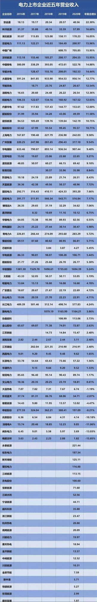 電力產業鏈，最強龍頭股全面梳理