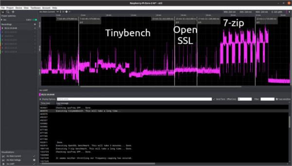深入瞭解樹莓派Zero 2 W的功耗