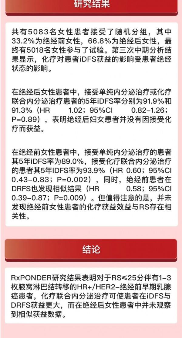 NEJM：這些乳腺癌患者“去化療”不增加復發轉移風險