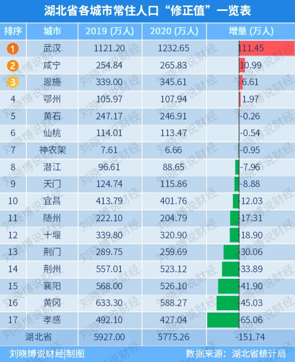 哪些城市&OpenCurlyDoubleQuote;最有人氣&rdquo;？答案來了