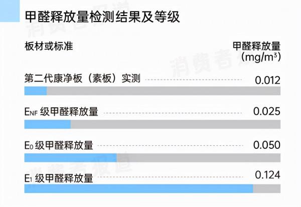 報告 | 2021中國家居消費報告：僅4成看得懂檢測報告