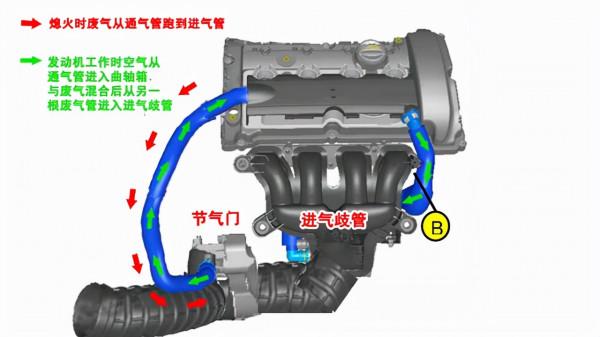 節氣門上殘留機油是怎麼回事?正常嗎? 節氣門上殘留機油是怎麼回事?正常嗎?