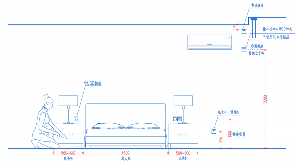 住宅插座安裝高度尺寸指引！HJSJ-2022
