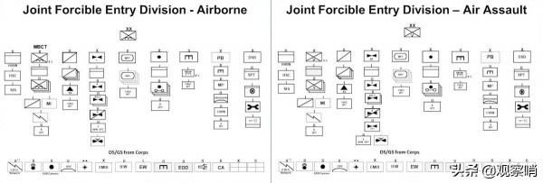 “超級大國”夢碎，美國陸軍開始大變革，編制和武器全部進行改變