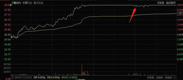 江特電機:今天開板事出有因?後市如何? 江特電機:今天開板事出有因?後市如何?