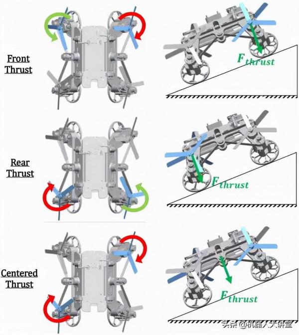 能爬牆的機器人，最快速度3.2m/s，能拖動比自身重30倍重物