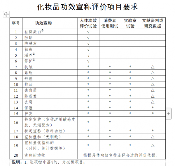 最後10天！品牌與檢測機構準備好了嗎？