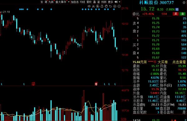 A股：社保基金二季度動向出爐！38股獲社保基金增倉超過50%
