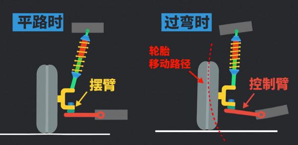 花5000塊改裝絞牙，操控為啥還不如原廠？