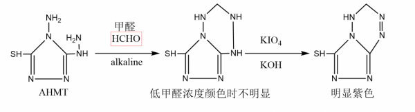 AHMT顯色法測定甲醛濃度簡述 AHMT顯色法測定甲醛濃度簡述
