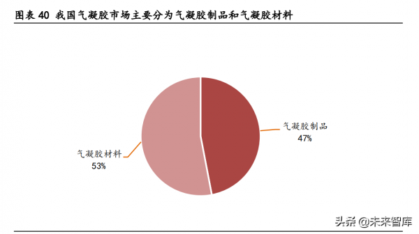 氣凝膠產業深度研究報告：崛起氣凝膠，助力碳中和
