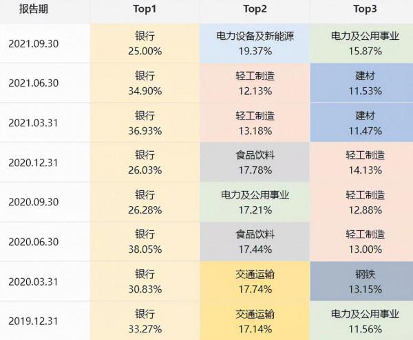 基金測評 | 國富新機遇，穩如老狗的基金，但藏著2大風險？
