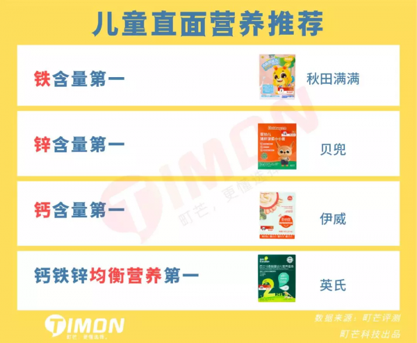 町芒評測 | 坑娃預警！月銷30萬的25款兒童麵條，7款不是嬰標產品
