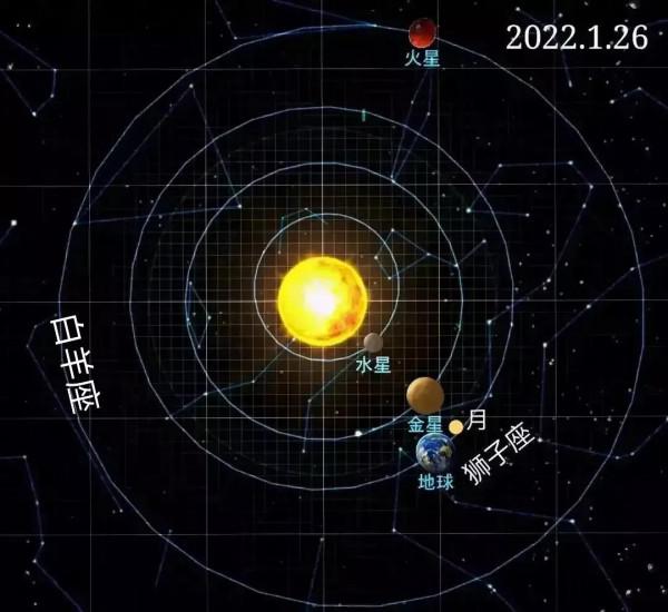 白羊座2022年1月運勢