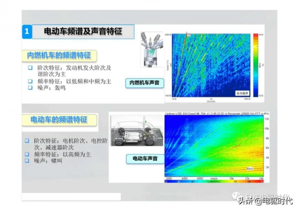 新能源電動汽車驅動系統NVH特徵及控制策略