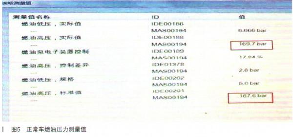 一汽奧迪A6L e-tron駕駛系統黃色報警燈亮起