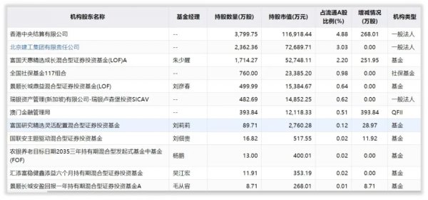 涪陵榨菜未來估值怎麼樣? 涪陵榨菜未來估值怎麼樣?