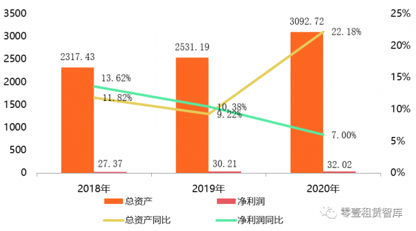 租賃公司案例分享：交銀租賃