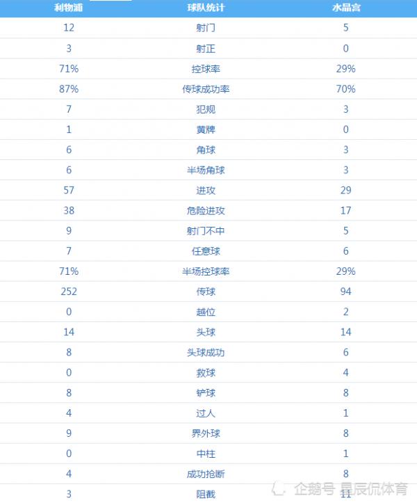英超週六比賽綜述:曼城遺失射門靴,馬內百球,利物浦主場完勝 英超週六比賽綜述:曼城遺失射門靴,馬內百球,利物浦主場完勝