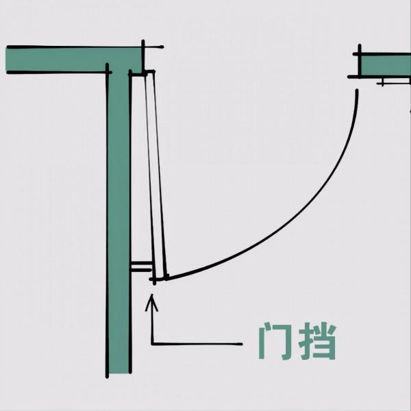 到底該如何確定門的開啟方向？