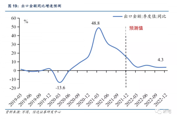 2021已經很難,2022還會更難嗎? 2021已經很難,2022還會更難嗎?