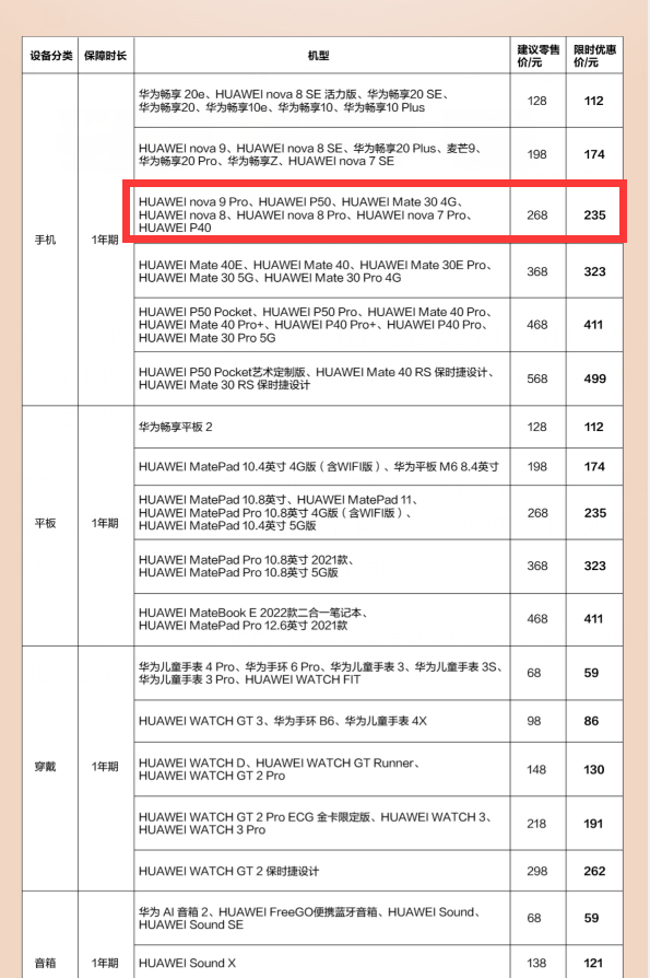 好訊息:華為手機現在只要8.8折,就能延長保修期1年,太給力了 好訊息:華為手機現在只要8.8折,就能延長保修期1年,太給力了