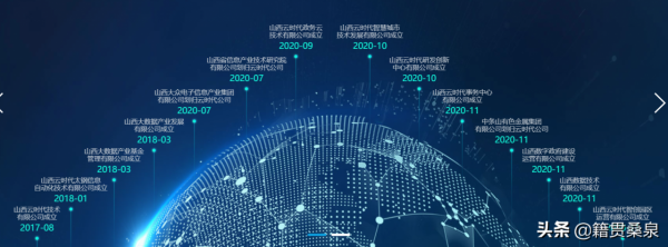 山西雲時代技術公司三大產業及2022年十大重點任務