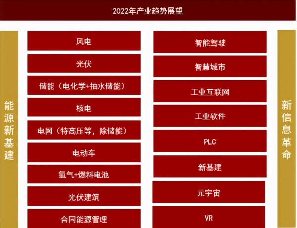 明年有沒有大行情？主線是新能源還是消費？看機構年度策略會觀點
