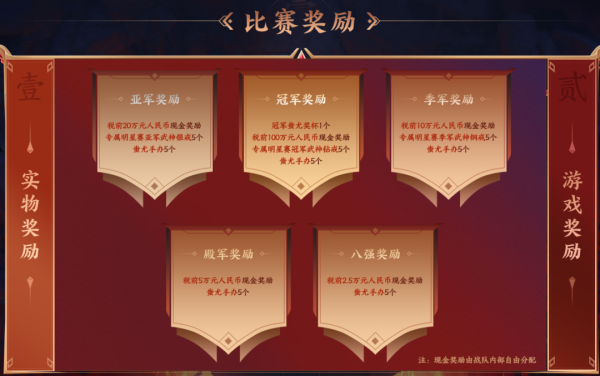 夢幻西遊:梧桐合出3特殊雷鳥人,武神壇明星賽冠軍獎勵100萬 夢幻西遊:梧桐合出3特殊雷鳥人,武神壇明星賽冠軍獎勵100萬